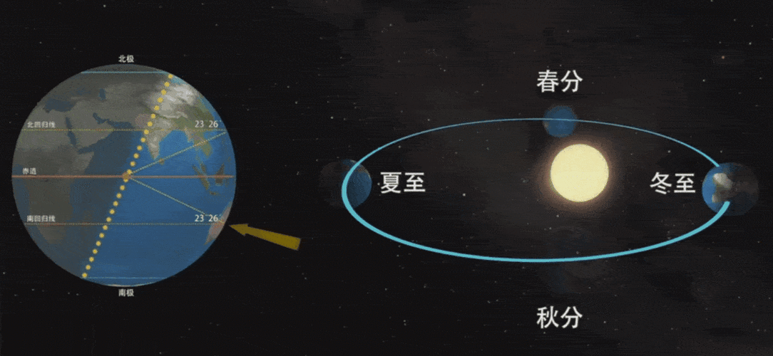 天上一天人间一年是真的吗宇航员在月球待一天地球过了多久