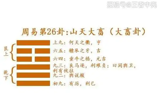 周易第26卦山天大畜卦详解