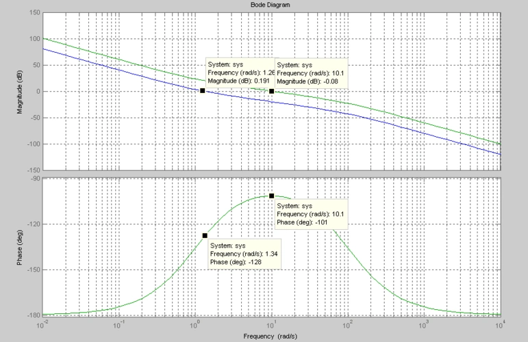 自控原理实验控制系统的伯德图