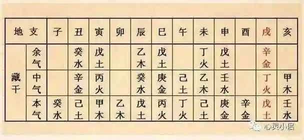 干货:八字命理常用图表大集合(好用!收藏查看版)
