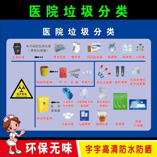 医院医疗垃圾废物处理流程图 诊所医院制度垃圾分类收集步骤海报