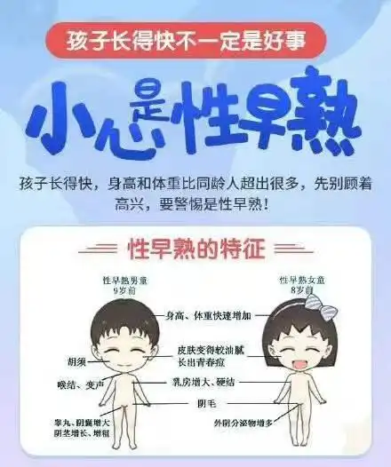 ②男孩9岁前长出胡须和喉结,睾丸阴囊增大;①身高体重突然猛增,皮肤