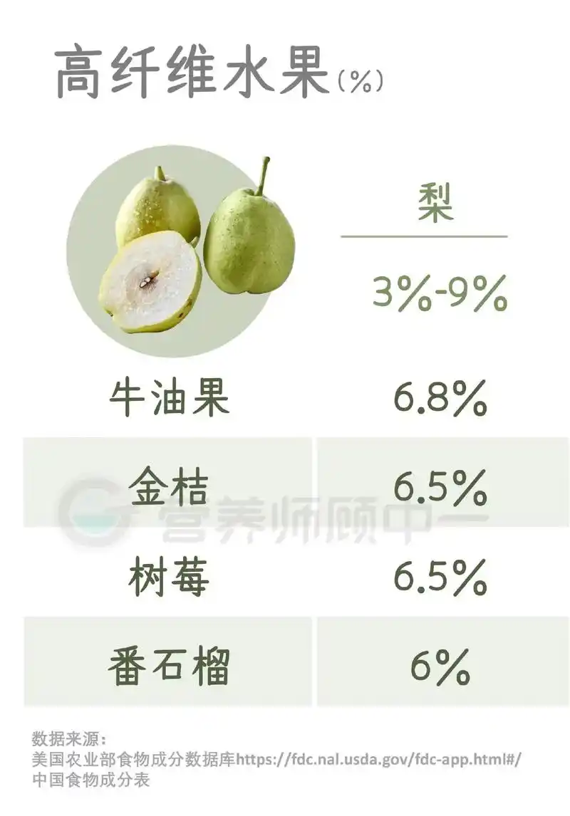 我比较了50种水果的营养,其中,含糖量.我比较了50种水果的 - 抖音
