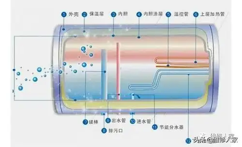 贮水式电热水器常见故障检修方法