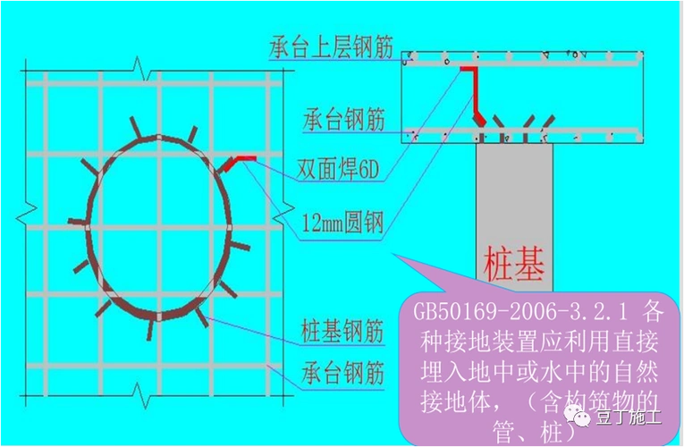 接地极做法:利用建筑物基础做接地体,将基础地梁或筏板基础上下二层主