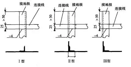 防雷接地体防腐蚀阴极保护及焊接工艺