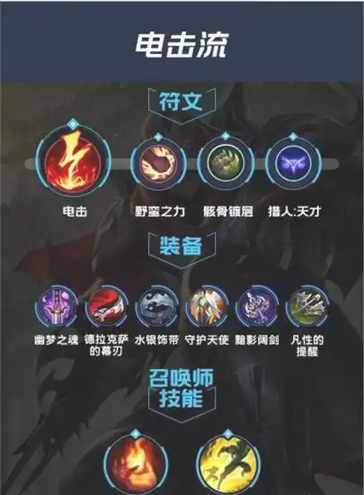 者,水银饰带,守护天使,黯影阔剑,凡性的提醒符文搭配:惩戒 闪现分析