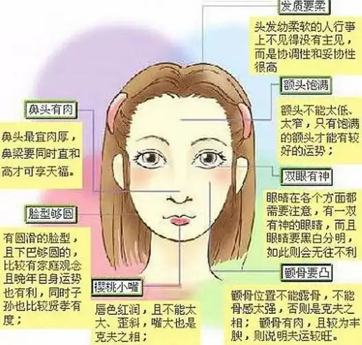 女子旺夫,克夫的十条标准,你是哪一种?男女必知