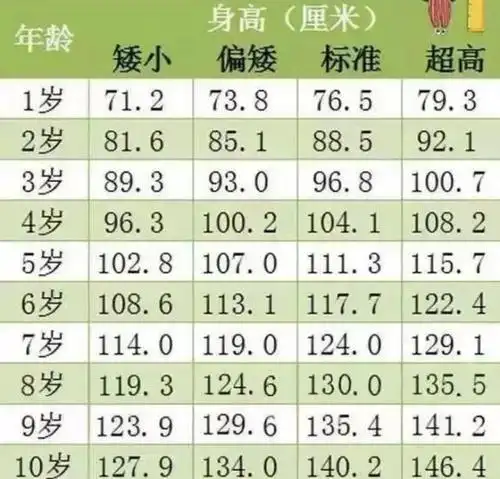 2020新版"儿童身高标准"出炉,8岁1米3合格,你家娃达标了吗