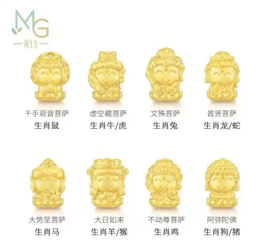 十二生肖本命佛是指每个生肖属性都有自己的 - 抖音