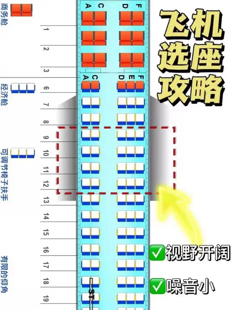 99%的人都不知道的飞机选座攻略97 经常会坐飞机的宝子们,一定会