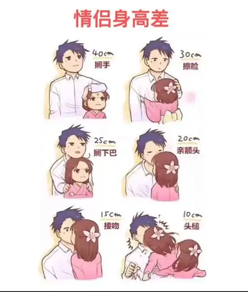 爱情 #男朋友  #女朋友  #最萌身高差