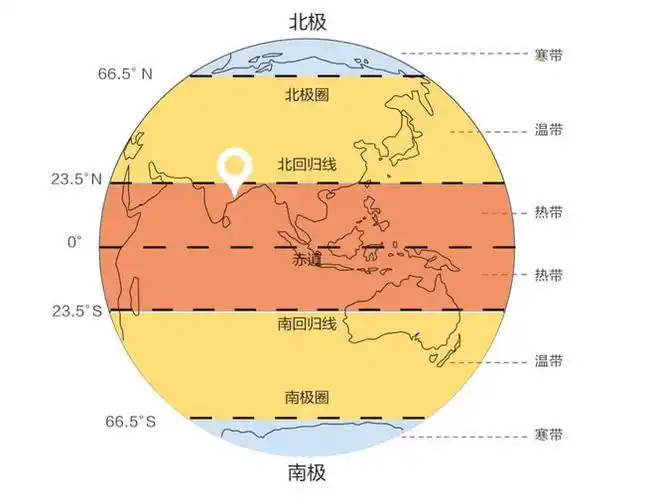 113° 46′至114°37′,北纬22°27′至22° 52′,在地理上属于亚热带