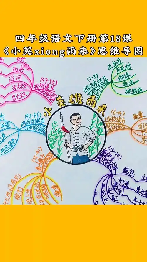 四年级下册第18课《小英雄雨来》思维导图