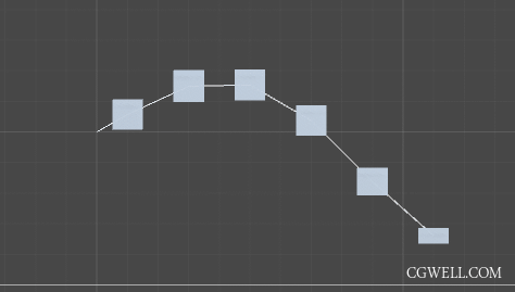 cgwell关于飘带摆动的分析77 作者:霜狼望月 帖子id:39591