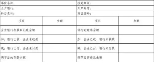 通用银行存款余额调节表