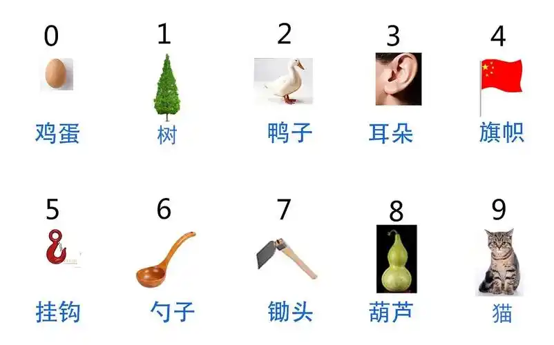 最强大脑数字编码表099