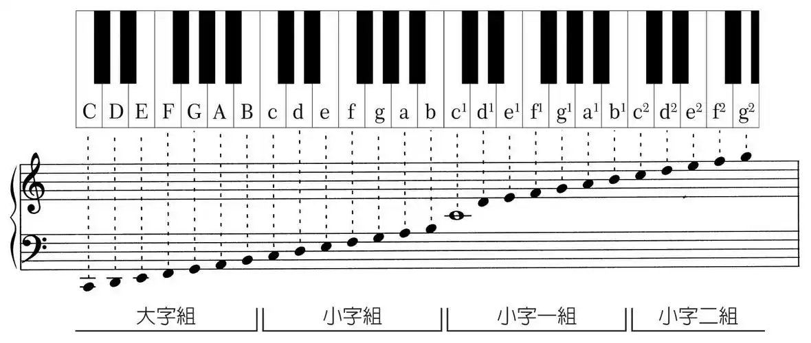 音乐(一)丙版ch03-2 认识乐理 音名与唱名