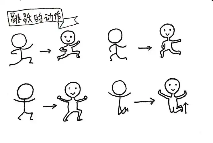 【猫宁手帐】017/100火柴人练习 | 跳跃的动作 - 简书