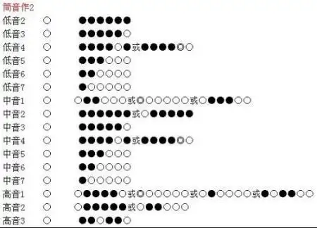 这是筒音做2指法表.