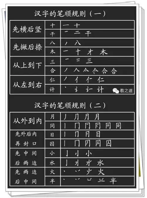汉字的基本笔画 偏旁部首详解 - 好网角收藏夹
