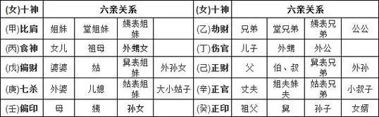 十神与六亲关系表