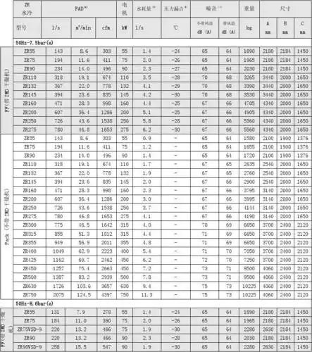 水冷型无油螺杆压缩机 第1页 下一页 你可能喜欢 螺杆空压机原理 空