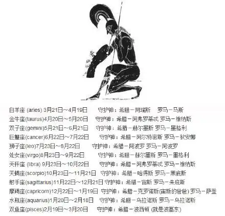 12星座守护神简图