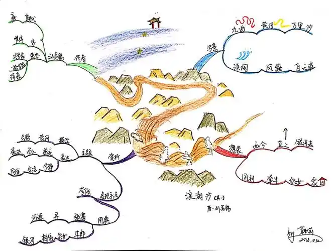 17-浪淘沙(唐刘禹锡)_思维导图工作坊_千聊