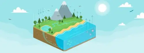 生物圈中的水循环