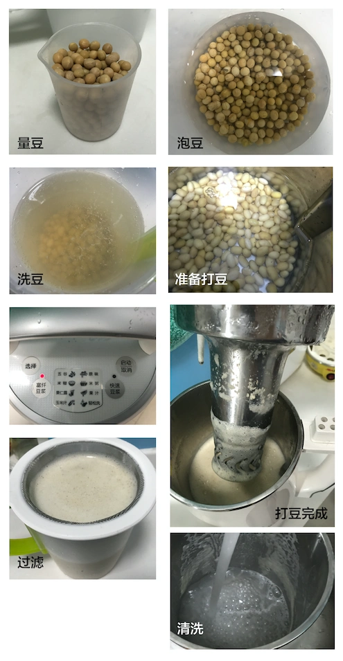 豆浆的过程,画了一个工作流程图来拆解工作,统计使用步骤和使用时间