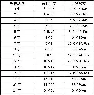 640乘以480是几寸照片