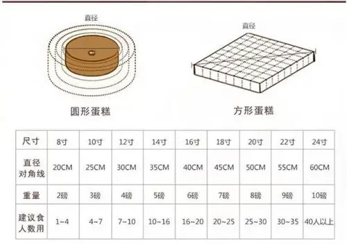 奶油蛋糕一心一意蛋糕尺寸说明