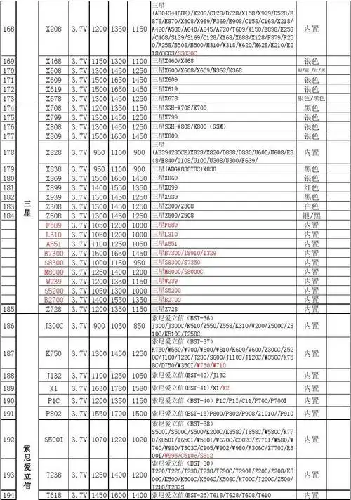 手机电池最新通用型号表
