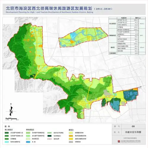 北京西山(海淀区段)高端旅游区规划