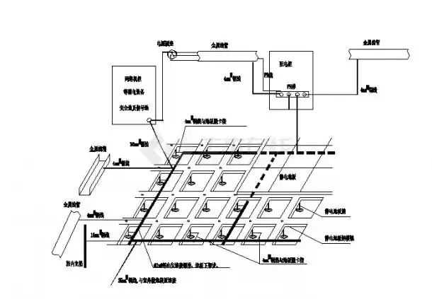 某城市小型机房电气接地系统示意设计图