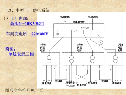 四,电力负荷及短路故障认识  工厂供电系统结构,简图识读与发电厂