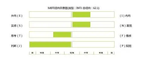 mbti测试结果