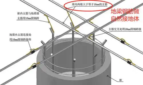 防雷接地系统之接地装置的安装