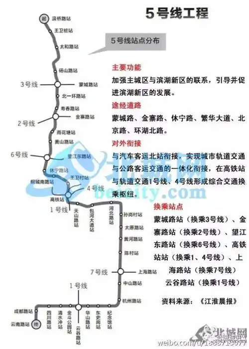 合肥人共同呼吁地铁2号线改名"老八门"!你同意吗?
