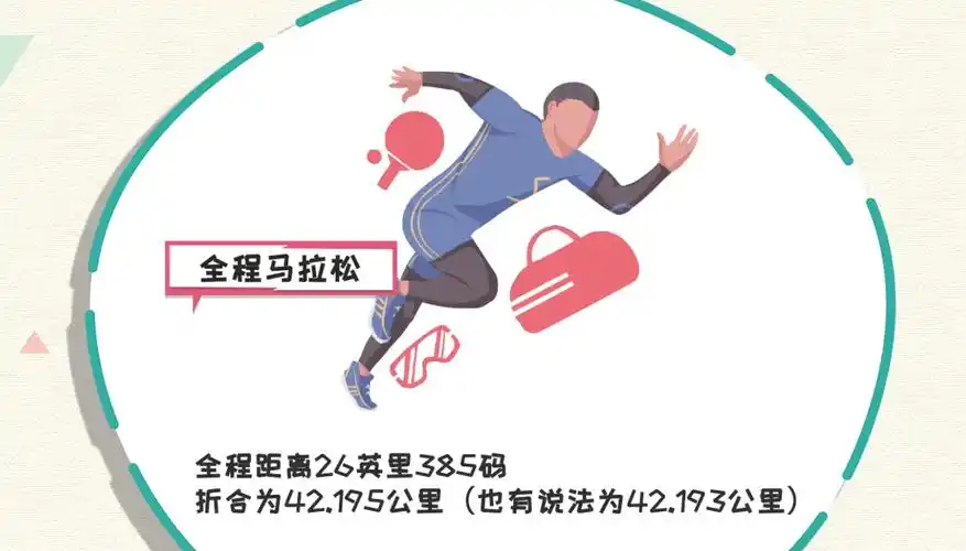 马拉松全程多少公里