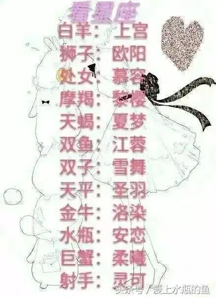 12星座测测你在古代的名字我叫安恋月萱很梦幻的说你叫啥