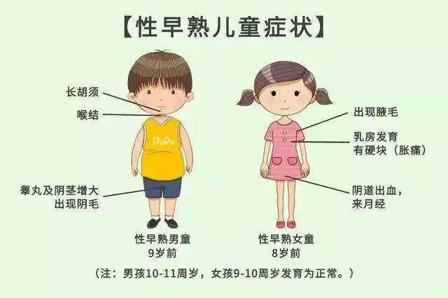 1,孩子身高方面你家孩子是否和小树苗一样每年都会有身体发育呢?