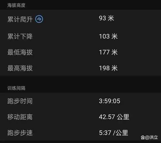 这个区的成绩线是4:15以下,意味着绝大多数人的配速都在6分 ,过拱门后