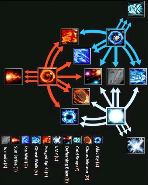 dota中技能最多的英雄,舞动你的钢琴手吧.