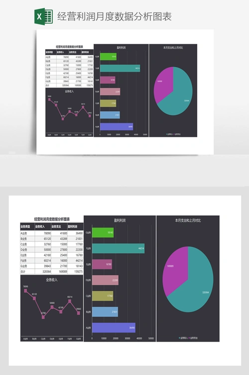 经营利润月度数据分析图表