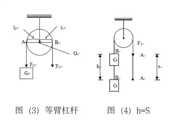 因为滑轮可以连续旋转,因此可看作是能够连续旋转的杠杆,仍可以用杠杆