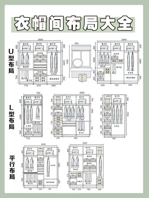 衣帽间尺寸布局大全干货分享75
