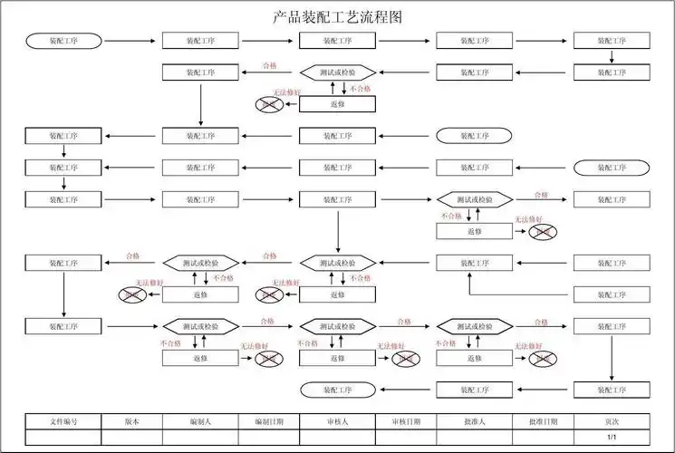 装配工艺流程图 范例