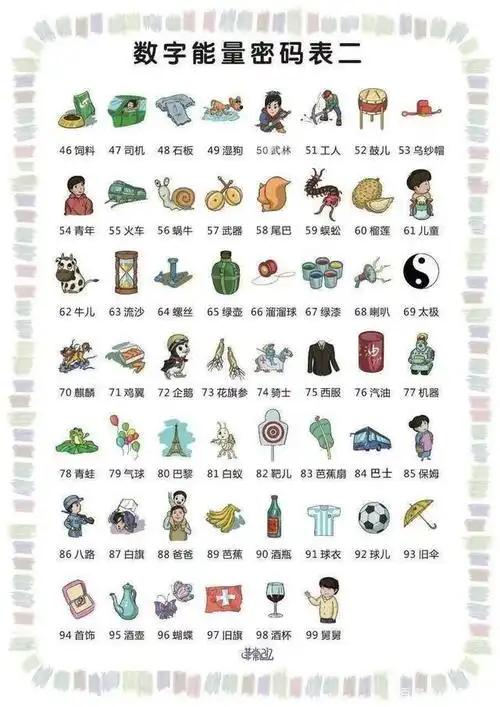 三|记忆高手的"暗箱"—数字能量密码,帮你瞬间提高记忆力